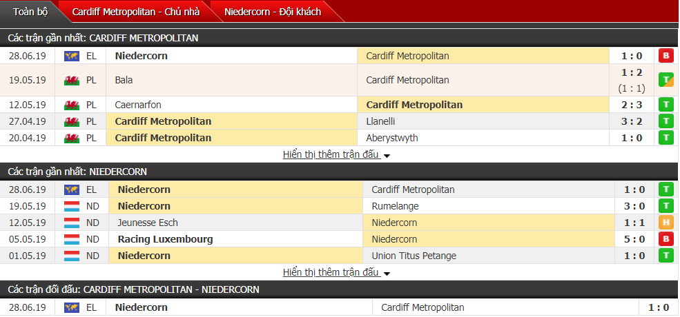 Nhận định, dự đoán Cardiff Metropolitan vs Niedercorn 00h30, 05/07 (Vòng sơ loại cúp C2) Nhận định, dự đoán Cardiff Metropolitan vs Niedercorn 00h30, 05/07 (Vòng sơ loại cúp C2)