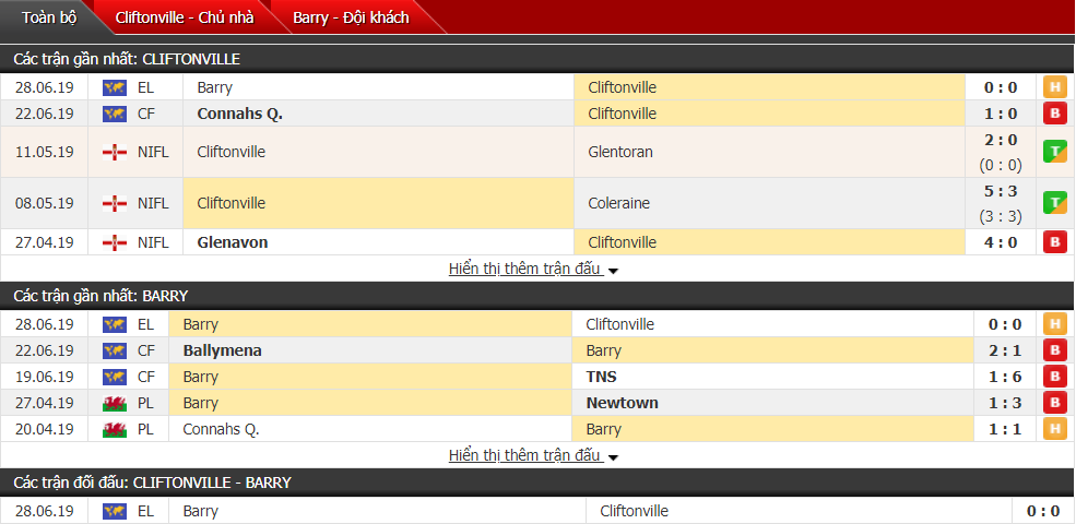 Nhận định, dự đoán Cliftonville vs Barry 01h45, 05/07 (Vòng sơ loại cúp C2) Nhận định, dự đoán Cliftonville vs Barry 01h45, 05/07 (Vòng sơ loại cúp C2)