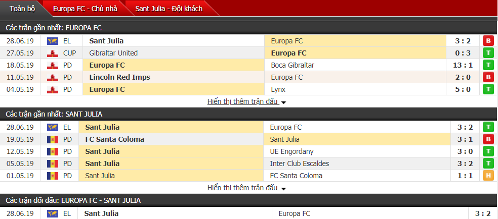 Nhận định, dự đoán Europa FC vs Sant Julia 01h30, 05/07 (Vòng sơ loại Europa League) Nhận định, dự đoán Europa FC vs Sant Julia 01h30, 05/07 (Vòng sơ loại Europa League)