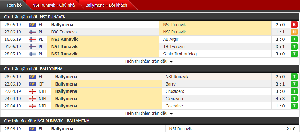 Nhận định, dự đoán Runavik vs Ballymena 01h00, 05/07 (Vòng sơ loại cúp C2) Nhận định, dự đoán Runavik vs Ballymena 01h00, 05/07 (Vòng sơ loại cúp C2)
