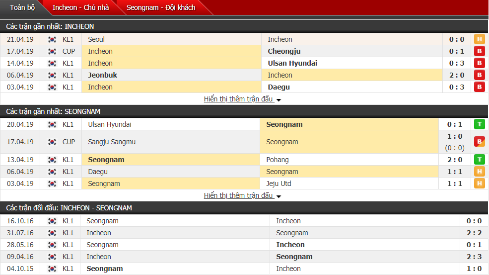 Kết quả Incheon vs Seongnam (0-0): Không Công Phượng, không bàn thắng Kết quả Incheon vs Seongnam (0-0): Không Công Phượng, không bàn thắng