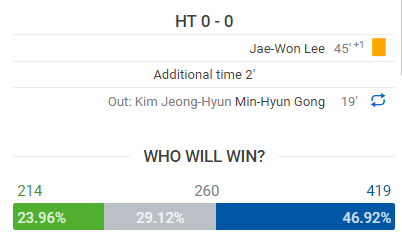 Kết quả Incheon vs Seongnam (0-0): Không Công Phượng, không bàn thắng Kết quả Incheon vs Seongnam (0-0): Không Công Phượng, không bàn thắng
