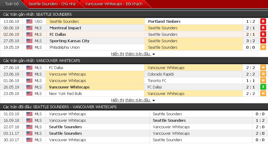 Nhận định, dự đoán Seattle Sounders vs Vancouver Whitecaps 09h00, 30/06 (Giải nhà nghề Mỹ) Nhận định, dự đoán Seattle Sounders vs Vancouver Whitecaps 09h00, 30/06 (Giải nhà nghề Mỹ)