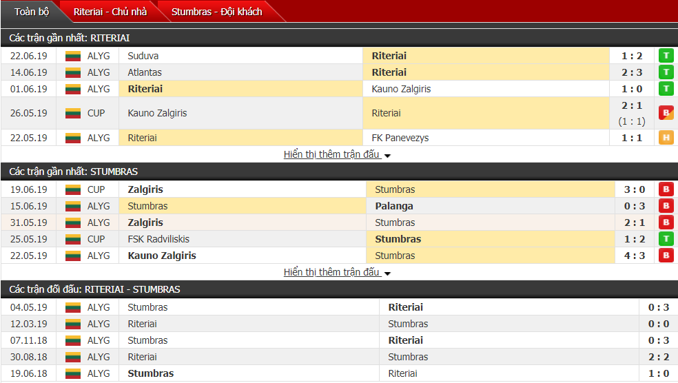 Nhận định, dự đoán Riteriai vs Stumbras 00h00, 30/06 (Vòng 16 VĐQG Lithuania)