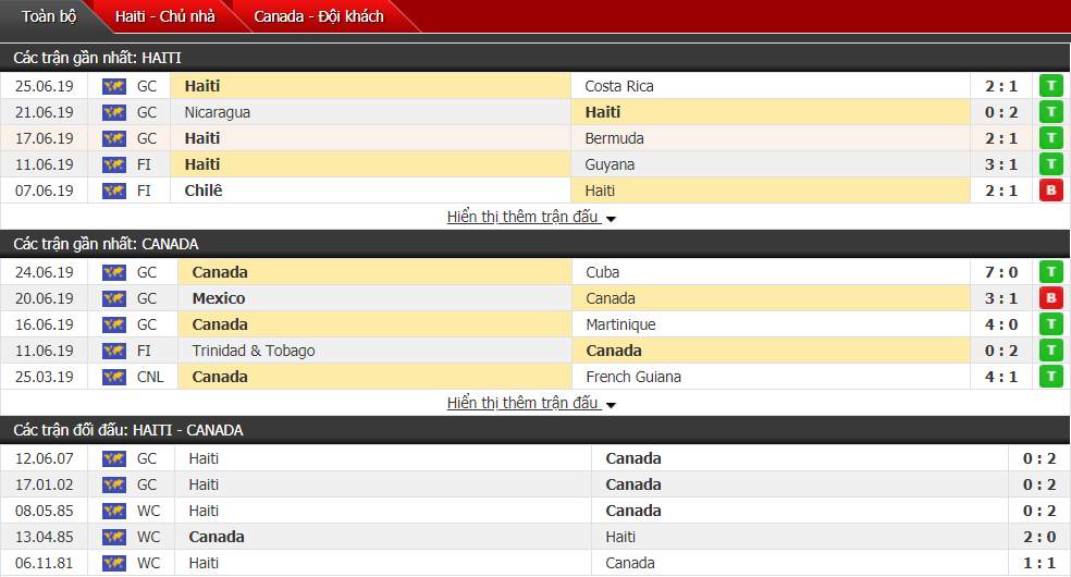 Nhận định, dự đoán Haiti vs Canada 06h00, 30/06 (Tứ kết Gold Cup) Nhận định, dự đoán Haiti vs Canada 06h00, 30/06 (Tứ kết Gold Cup)