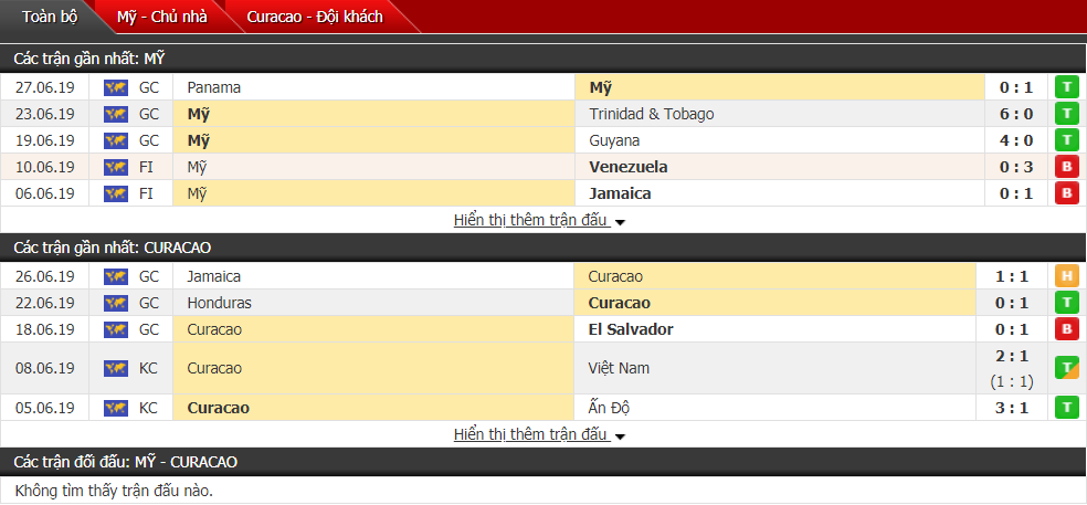 Nhận định, dự đoán Mỹ vs Curacao 07h00, 01/07 (Tứ kết Gold Cup)