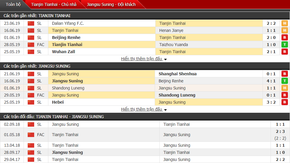 Nhận định, dự đoán Tianjin Tianhai vs Jiangsu Suning 18h35, 30/06 (Vòng 15 VĐQG Trung Quốc)