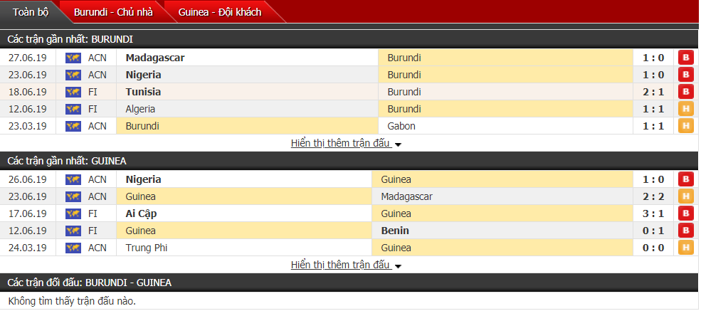 Nhận định, dự đoán Burundi vs Guinea 23h00, 30/06 (Cúp bóng đá châu Phi)
