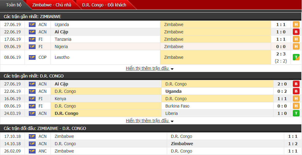 Nhận định, dự đoán Zimbabwe vs CH Congo 02h00, 01/07 (Cúp bóng đá châu Phi) Nhận định, dự đoán Zimbabwe vs CH Congo 02h00, 01/07 (Cúp bóng đá châu Phi)
