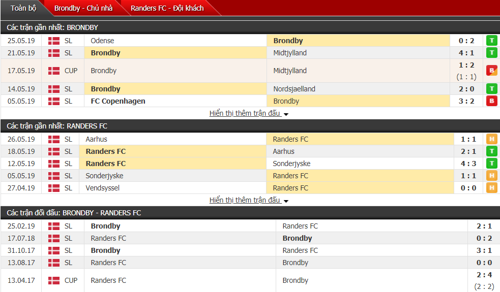 Nhận định, dự đoán Brondby vs Randers 00h00, 01/06 (play-off dự Europa League VĐQG Đan Mạch) Nhận định, dự đoán Brondby vs Randers 00h00, 01/06 (play-off dự Europa League VĐQG Đan Mạch)