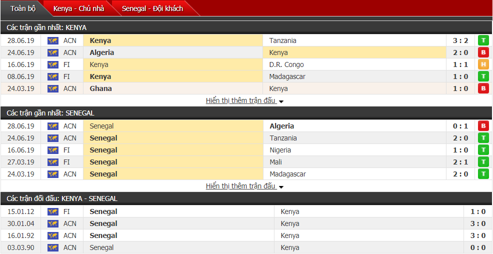 Nhận định, dự đoán Kenya vs Senegal 02h00, 02/07 (Cúp bóng đá châu Phi) Nhận định, dự đoán Kenya vs Senegal 02h00, 02/07 (Cúp bóng đá châu Phi)