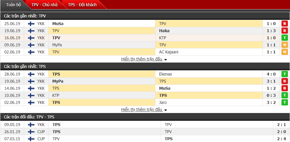 Nhận định, dự đoán TPV Tampere vs TPS Turku 22h30, 02/07 (Giải hạng 2 Phần Lan) Nhận định, dự đoán TPV Tampere vs TPS Turku 22h30, 02/07 (Giải hạng 2 Phần Lan)