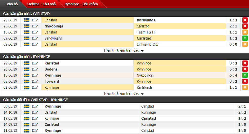 Nhận định, dự đoán Carlstad vs Rynninge 00h00, 03/07 (Cúp QG Thụy Điển)