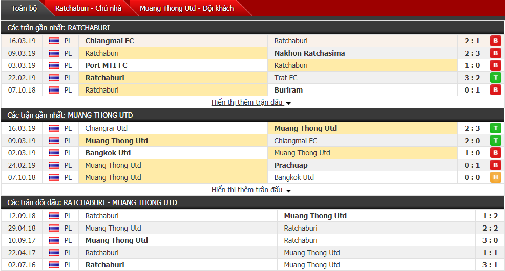 Kết quả Ratchaburi vs Muang Thong (2-0): Văn Lâm không thể cứu đồng đội thoát thua Kết quả Ratchaburi vs Muang Thong (2-0): Văn Lâm không thể cứu đồng đội thoát thua