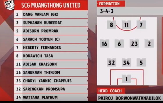Kết quả Ratchaburi vs Muang Thong (2-0): Văn Lâm không thể cứu đồng đội thoát thua Kết quả Ratchaburi vs Muang Thong (2-0): Văn Lâm không thể cứu đồng đội thoát thua