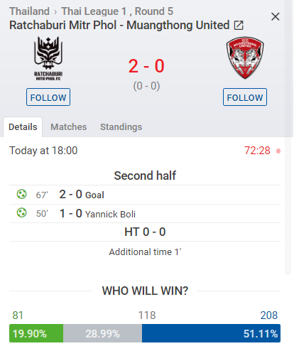 Kết quả Ratchaburi vs Muang Thong (2-0): Văn Lâm không thể cứu đồng đội thoát thua Kết quả Ratchaburi vs Muang Thong (2-0): Văn Lâm không thể cứu đồng đội thoát thua
