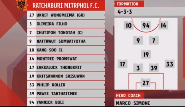 Kết quả Ratchaburi vs Muang Thong (2-0): Văn Lâm không thể cứu đồng đội thoát thua Kết quả Ratchaburi vs Muang Thong (2-0): Văn Lâm không thể cứu đồng đội thoát thua