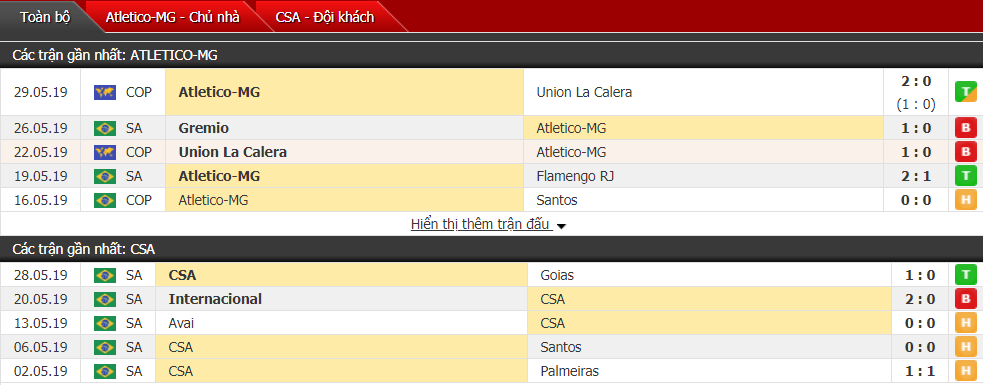 Nhận định, dự đoán Atletico Mineiro vs CSA 05h00, 03/06 (vòng 7 VĐQG Brazil) Nhận định, dự đoán Atletico Mineiro vs CSA 05h00, 03/06 (vòng 7 VĐQG Brazil)