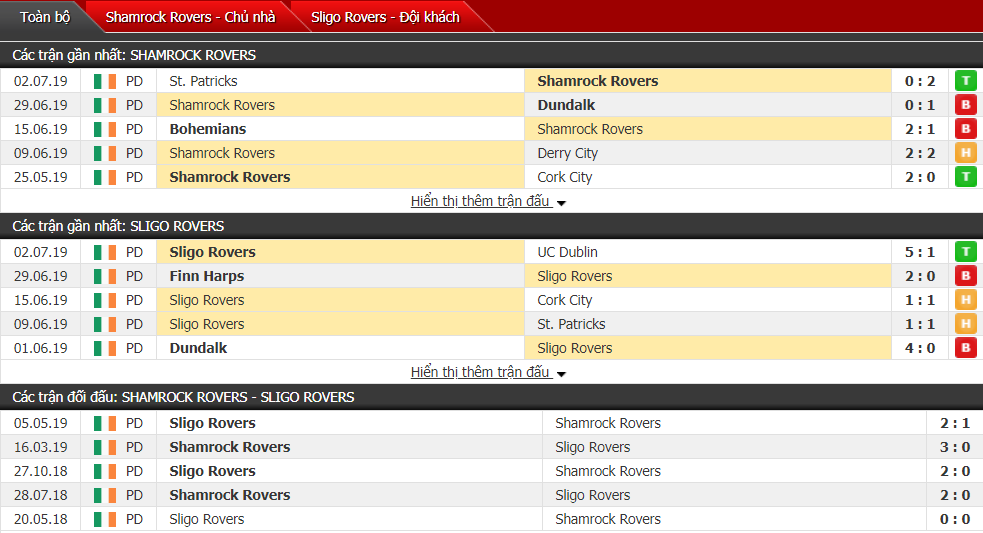 Nhận định, dự đoán Shamrock vs Sligo Rovers 02h00, 06/07 (Vòng 24 VĐQG Ireland) Nhận định, dự đoán Shamrock vs Sligo Rovers 02h00, 06/07 (Vòng 24 VĐQG Ireland)