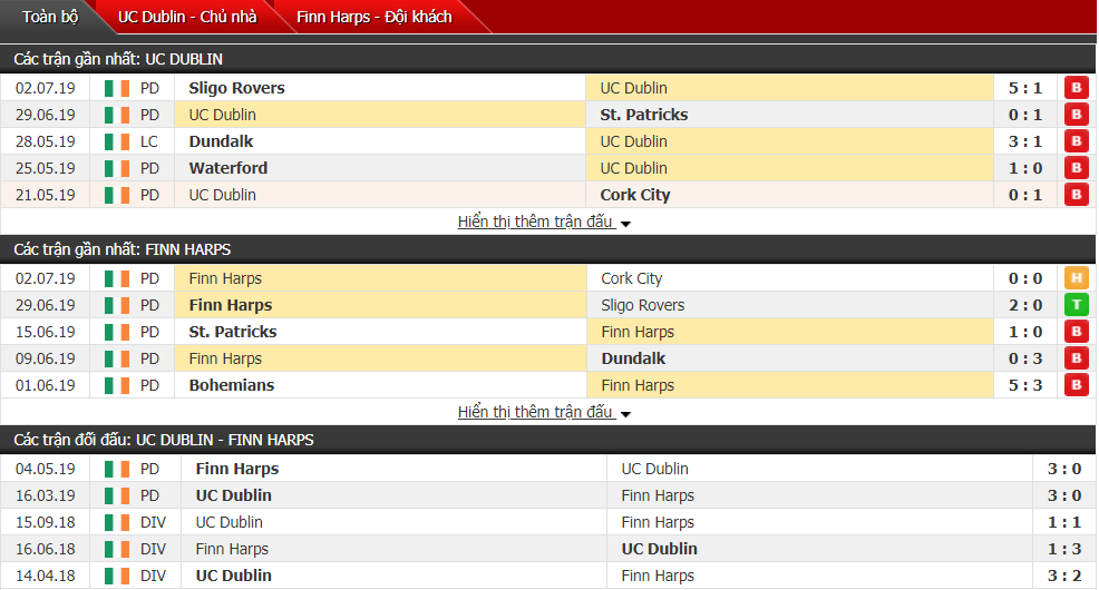 Nhận định, dự đoán UC Dublin vs Finn Harps 01h45, 06/07 (Vòng 24 VĐQG Ireland) Nhận định, dự đoán UC Dublin vs Finn Harps 01h45, 06/07 (Vòng 24 VĐQG Ireland)