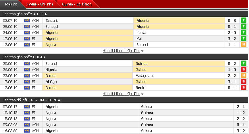 Nhận định Algeria vs Guinea 02h00, 08/07 (Vòng 1/8 CAN 2019) Nhận định Algeria vs Guinea 02h00, 08/07 (Vòng 1/8 CAN 2019)