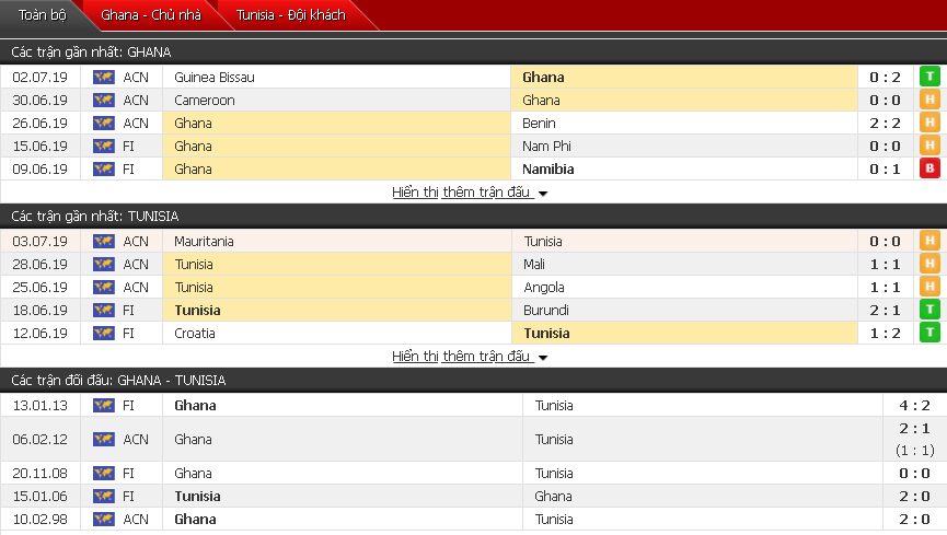 Nhận định Ghana vs Tunisia 02h00, 09/07 (Vòng 1/8 CAN 2019) Nhận định Ghana vs Tunisia 02h00, 09/07 (Vòng 1/8 CAN 2019)