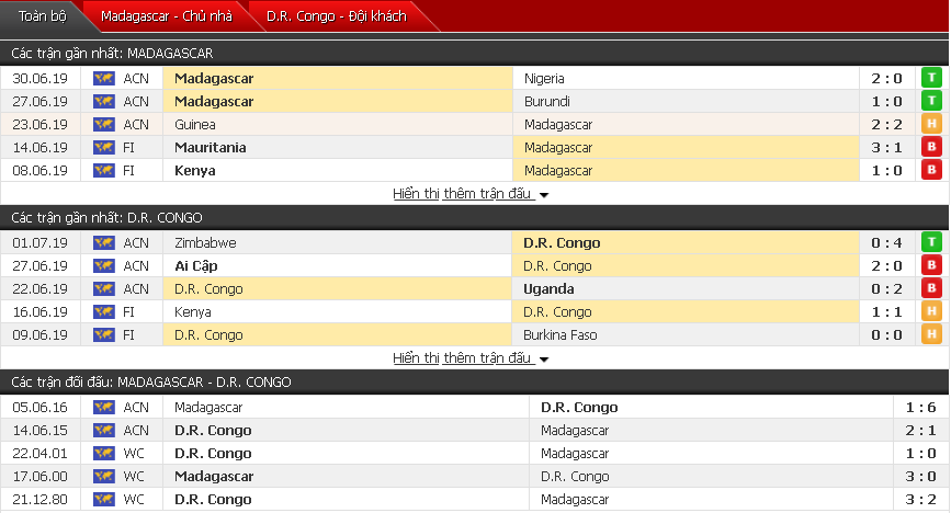 Nhận định Madagascar vs Congo 23h00, 07/07 (Vòng 1/8 CAN 2019) Nhận định Madagascar vs Congo 23h00, 07/07 (Vòng 1/8 CAN 2019)