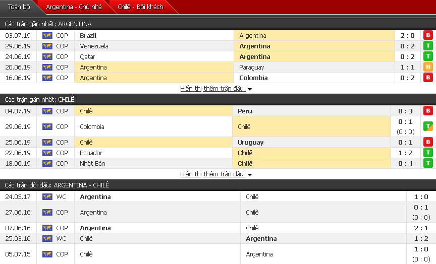 Nhận định Argentina vs Chile 02h00, 07/07 (Tranh hạng 3 Copa America 2019) Nhận định Argentina vs Chile 02h00, 07/07 (Tranh hạng 3 Copa America 2019)