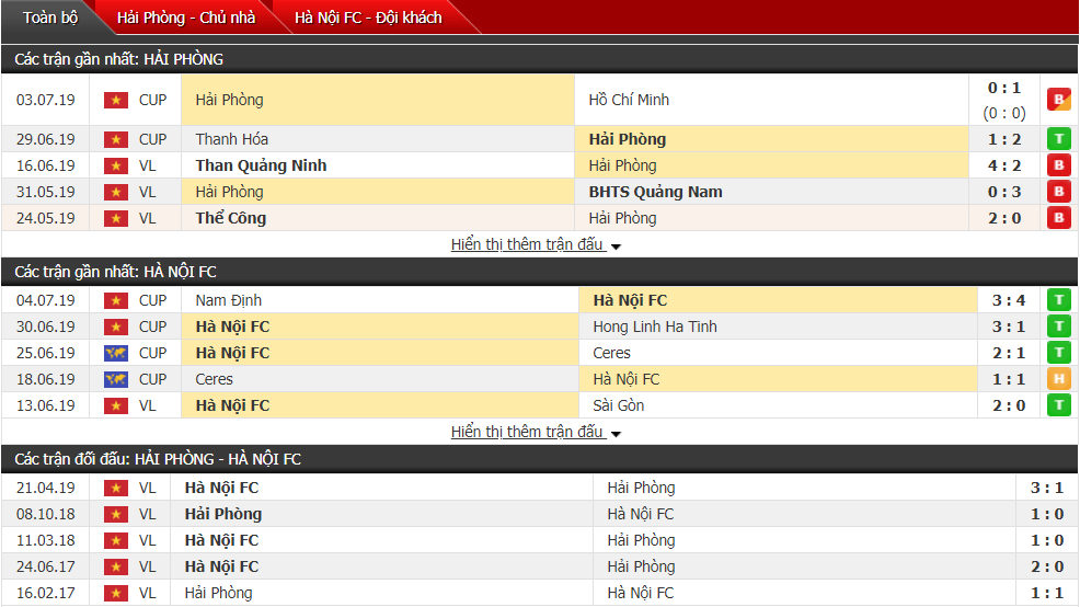 Nhận định, dự đoán Hải Phòng vs Hà Nội 17h00, 08/07 (Vòng 14 V-League)