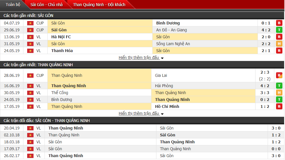 Nhận định, dự đoán Sài Gòn vs Than Quảng Ninh 18h00, 08/07 (Vòng 14 V-League)