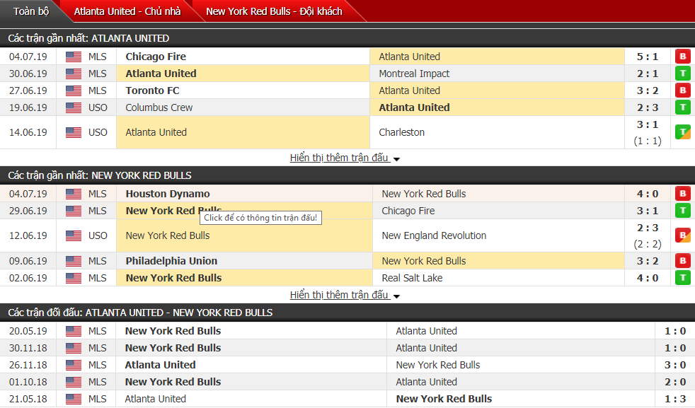Nhận định, dự đoán Atlanta Utd vs New York RB 01h00, 08/07 (Nhà nghề Mỹ) Nhận định, dự đoán Atlanta Utd vs New York RB 01h00, 08/07 (Nhà nghề Mỹ)