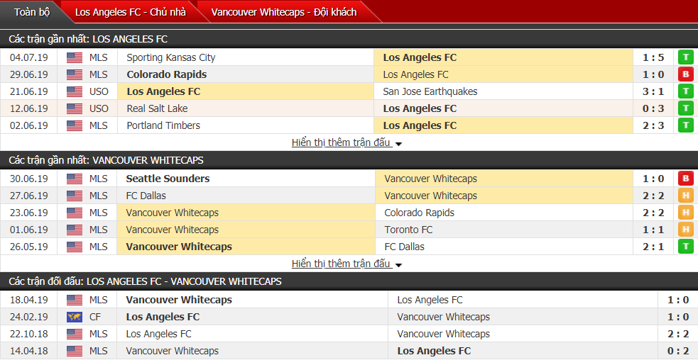 Nhận định, dự đoán Los Angeles vs Vancouver Whitecaps 09h30, 07/07 (Nhà nghề Mỹ) Nhận định, dự đoán Los Angeles vs Vancouver Whitecaps 09h30, 07/07 (Nhà nghề Mỹ)