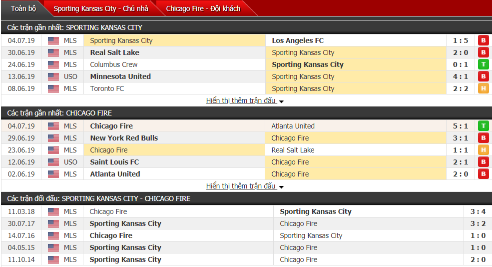 Nhận định, dự đoán Sporting Kansas vs Chicago Fire 07h30, 07/07 (Nhà nghề Mỹ) Nhận định, dự đoán Sporting Kansas vs Chicago Fire 07h30, 07/07 (Nhà nghề Mỹ)