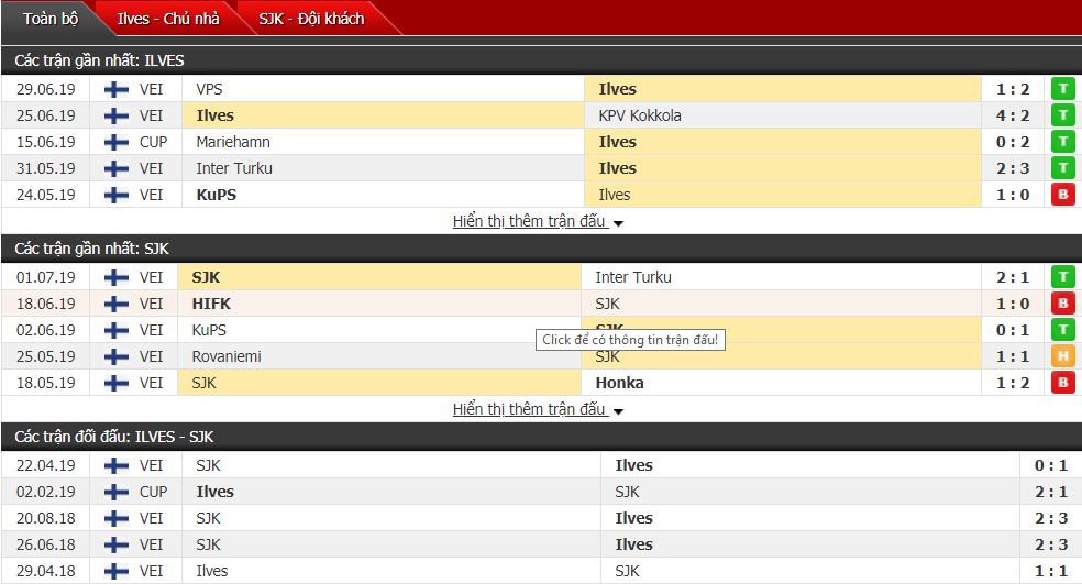 Nhận định, dự đoán Ilves vs SJK 22h30, 07/07 (Vòng 15 VĐQG Phần Lan)