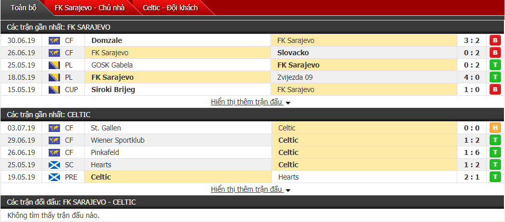 Nhận định FK Sarajevo vs Celtic 00h45, 10/07 (Vòng sơ loại cúp C1)