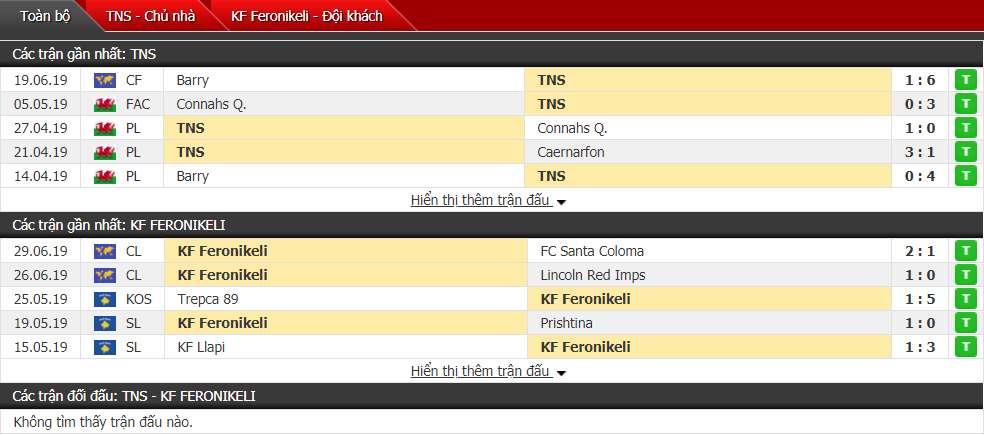 Nhận định, dự đoán The New Saints vs Feronikeli 01h00, 10/07 (Vòng sơ loại cúp C1)