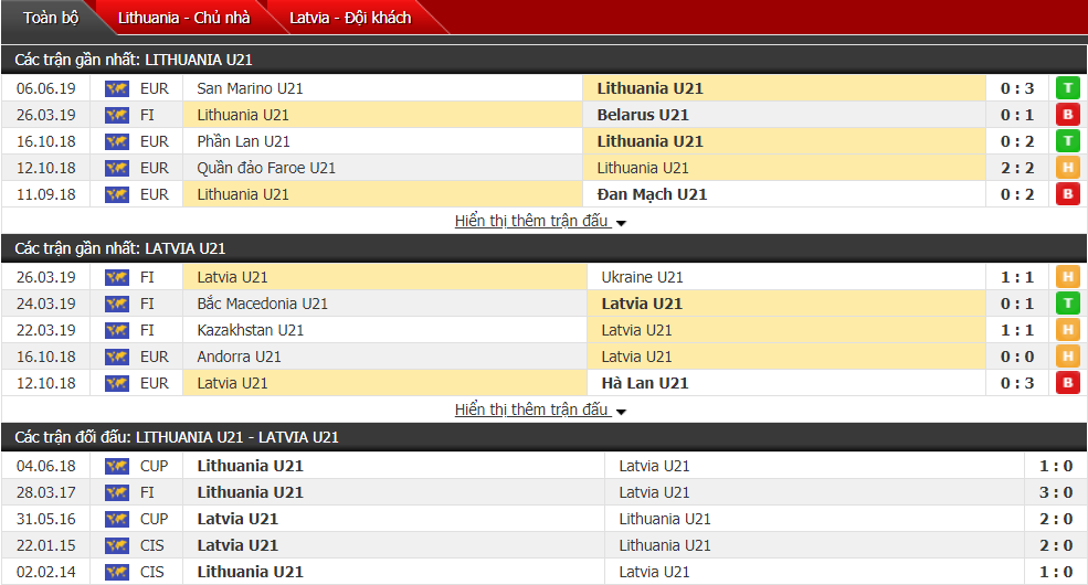 Nhận định, dự đoán U21 Lithuania vs U21 Latvia 14h00, 09/06 (Giao hữu quốc tế) Nhận định, dự đoán U21 Lithuania vs U21 Latvia 14h00, 09/06 (Giao hữu quốc tế)