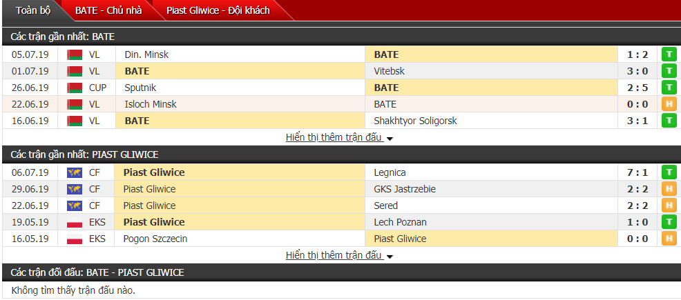 Nhận định, dự đoán BATE vs Piast Gliwice 00h00, 11/07 (Vòng sơ loại cúp C1) Nhận định, dự đoán BATE vs Piast Gliwice 00h00, 11/07 (Vòng sơ loại cúp C1)