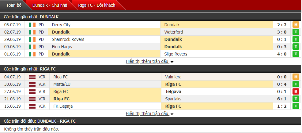 Nhận định, dự đoán Dundalk vs Riga 01h45, 11/07 (Vòng sơ loại cúp C1) Nhận định, dự đoán Dundalk vs Riga 01h45, 11/07 (Vòng sơ loại cúp C1)