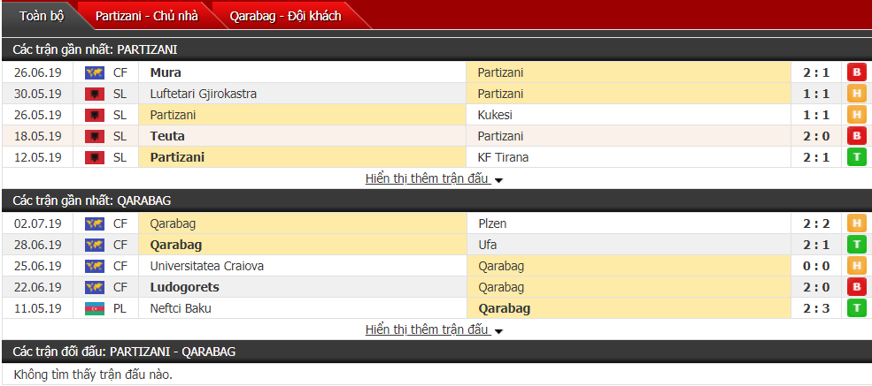 Nhận định, dự đoán Partizani vs Qarabag 22h30, 10/07 (Vòng sơ loại cúp C1) Nhận định, dự đoán Partizani vs Qarabag 22h30, 10/07 (Vòng sơ loại cúp C1)