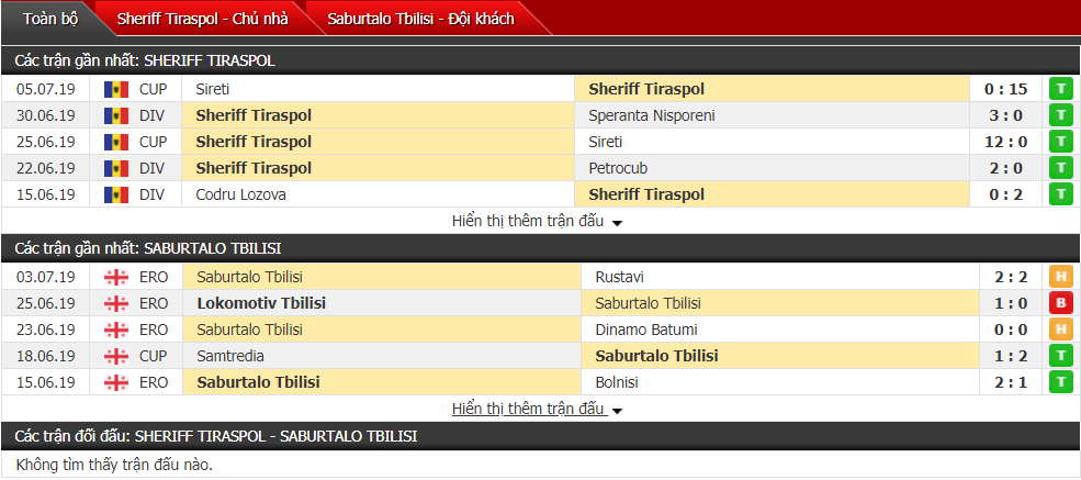 Nhận định, dự đoán Sheriff vs Saburtalo Tbilisi 00h00, 11/07 (Vòng sơ loại cúp C1)