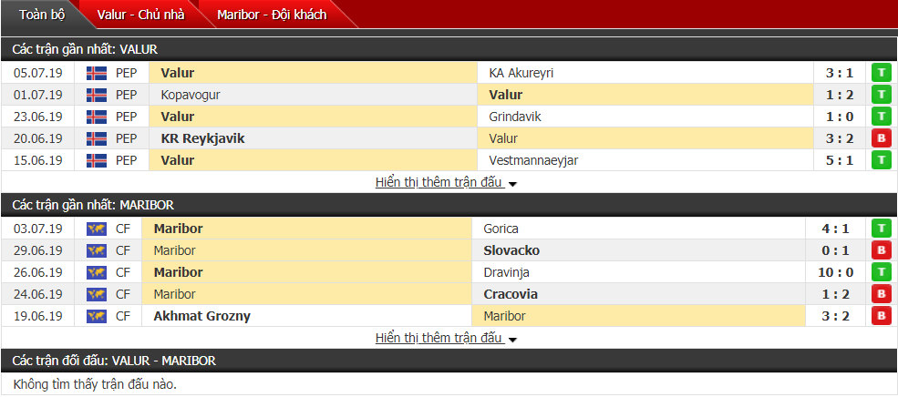 Nhận định, dự đoán Valur vs Maribor 03h00, 11/07 (Vòng sơ loại cúp C1) Nhận định, dự đoán Valur vs Maribor 03h00, 11/07 (Vòng sơ loại cúp C1)