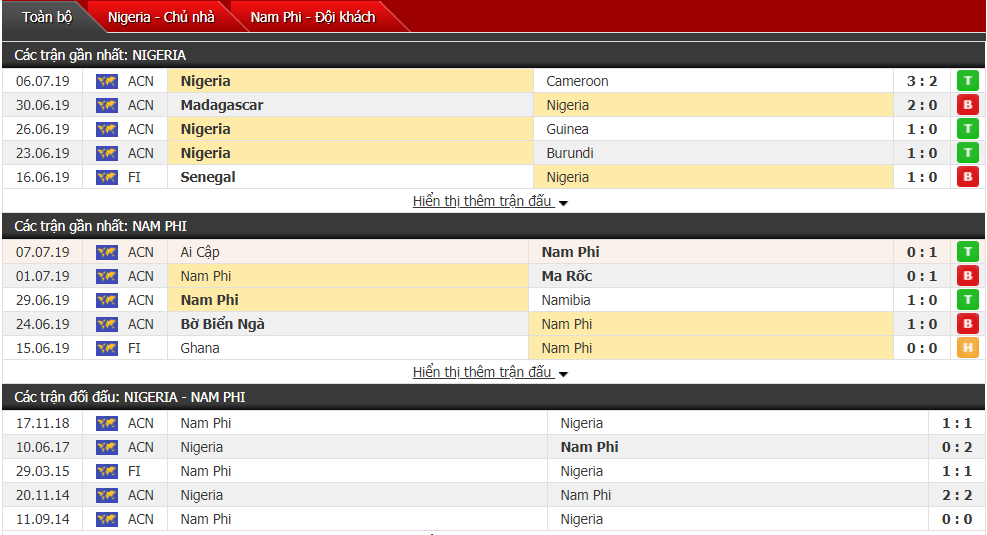 Soi kèo Nigeria vs Nam Phi 02h00, 11/07 (Tứ kết cúp châu Phi) Soi kèo Nigeria vs Nam Phi 02h00, 11/07 (Tứ kết cúp châu Phi)
