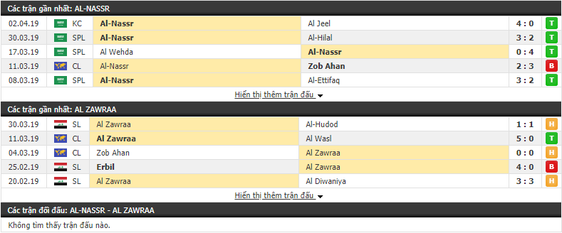 Nhận định Al Nassr vs Al Zawraa 00h15, 09/04 (vòng bảng AFC Champions League) Nhận định Al Nassr vs Al Zawraa 00h15, 09/04 (vòng bảng AFC Champions League)