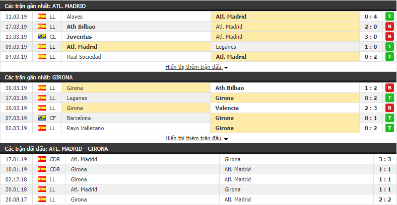 Nhận định Atletico Madrid vs Girona 00h30, 03/04 (vòng 30 VĐQG Tây Ban Nha) Nhận định Atletico Madrid vs Girona 00h30, 03/04 (vòng 30 VĐQG Tây Ban Nha)