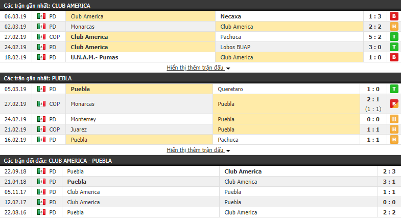 Nhận định Club America vs Puebla 08h00, 10/03 (vòng 10 VĐQG Mexico Clausura) Nhận định Club America vs Puebla 08h00, 10/03 (vòng 10 VĐQG Mexico Clausura)