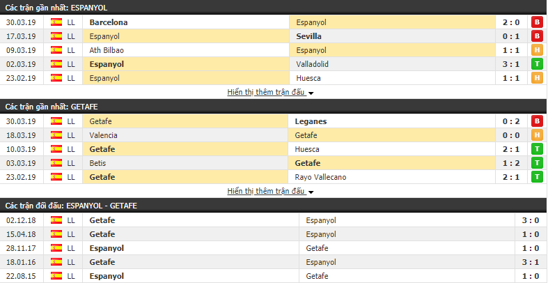 Nhận định Espanyol vs Getafe 01h30, 03/04 (vòng 30 VĐQG Tây Ban Nha) Nhận định Espanyol vs Getafe 01h30, 03/04 (vòng 30 VĐQG Tây Ban Nha)
