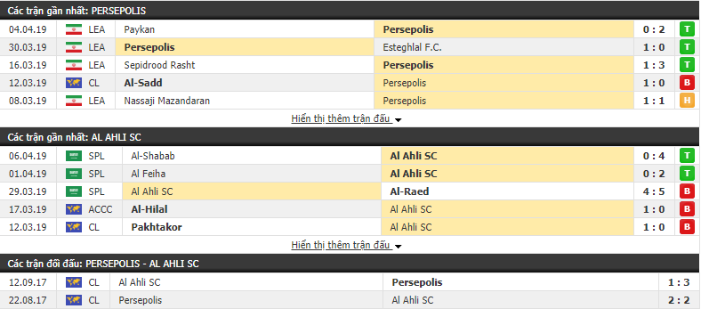 Nhận định Persepolis vs Al Ahli 22h30, 09/04 (vòng bảng AFC Champions League) Nhận định Persepolis vs Al Ahli 22h30, 09/04 (vòng bảng AFC Champions League)