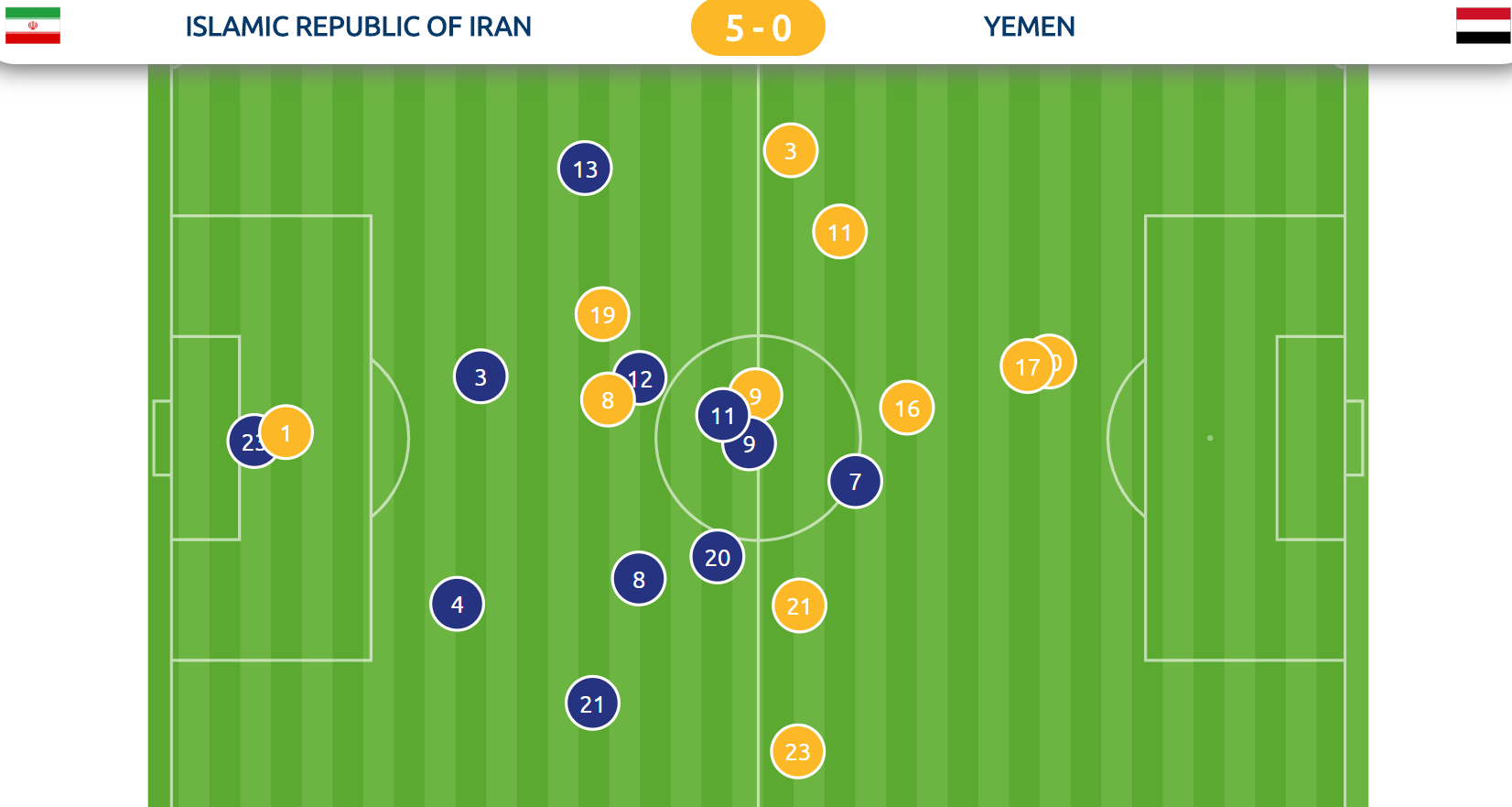 Việt Nam sẽ làm gì để có điểm sau khi xem trận Iran - Yemen?