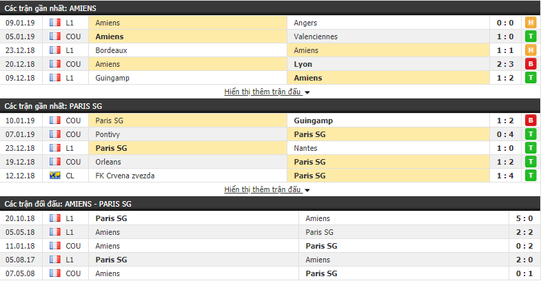 Nhận định tỷ lệ cược kèo bóng đá tài xỉu trận Amiens vs PSG Nhận định tỷ lệ cược kèo bóng đá tài xỉu trận Amiens vs PSG